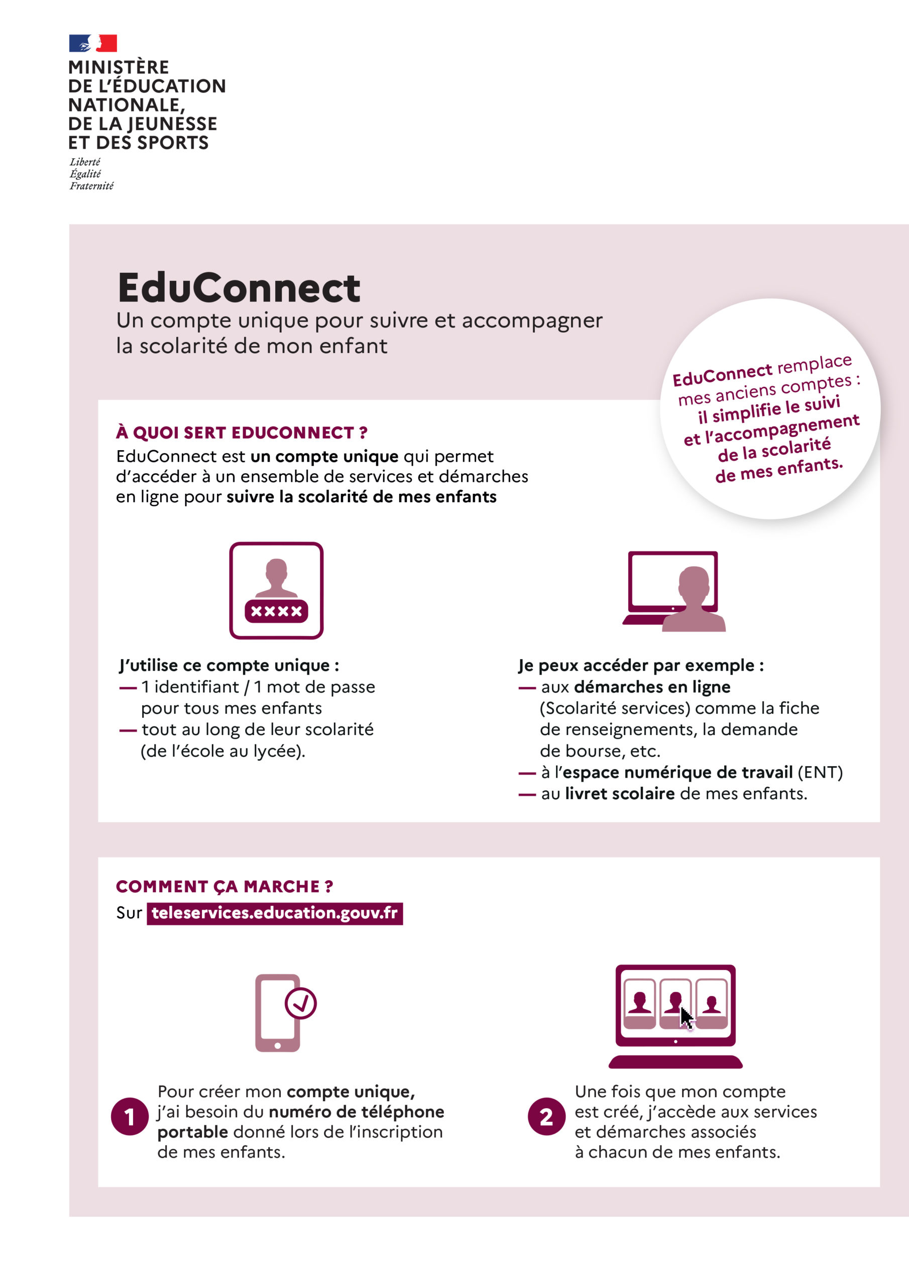 Https Educonnect Education Gouv Fr Idp Profile Saml2 Redirect Sso Execution E1S1